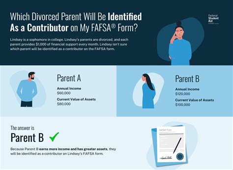 fafsa divorced student