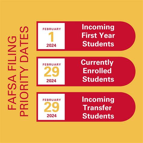 fafsa iowa state