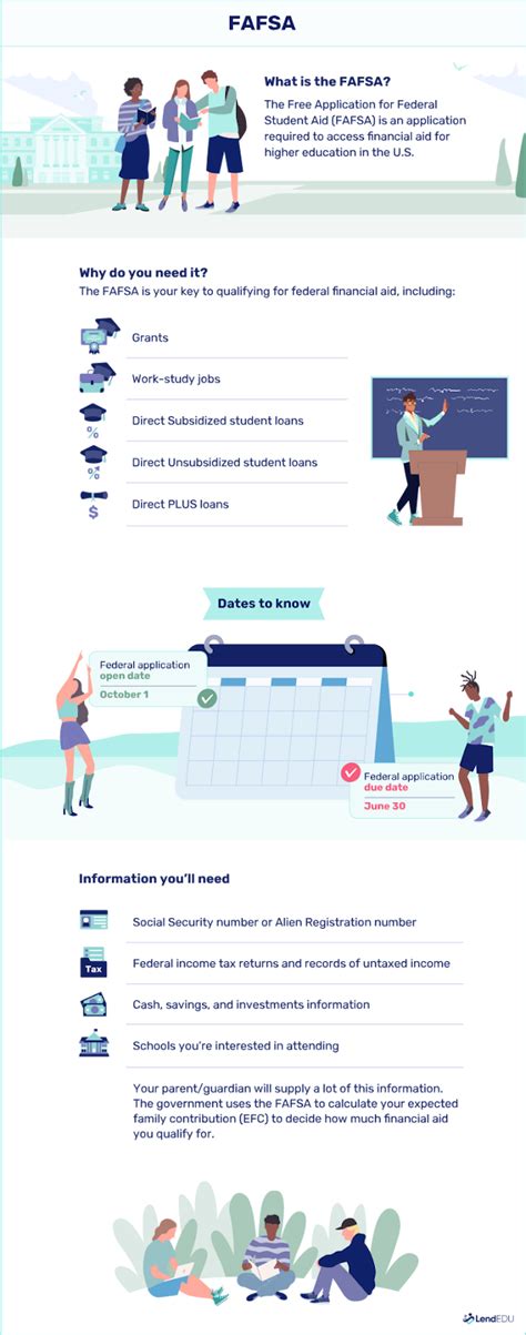 fafsa why is it important