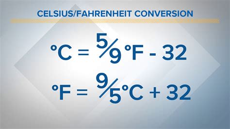 fahrenheit or faraday