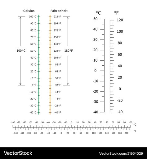 fahrenheit scale to celsius