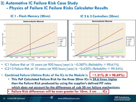 failure to register ic at 30