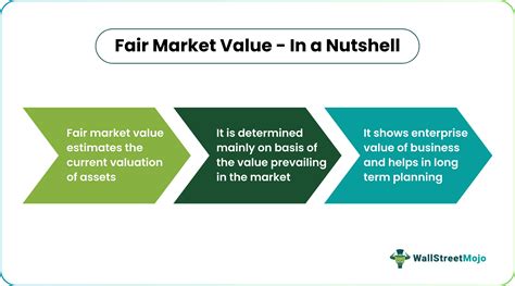 fair market value of motorcycle PDF