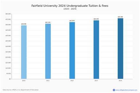 fairfield university tuition fees