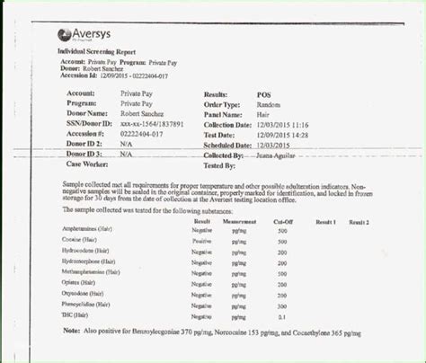 fake std negative results Ebook PDF