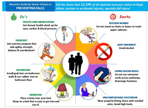 falls in older people risk factors and strategies for prevention Kindle Editon