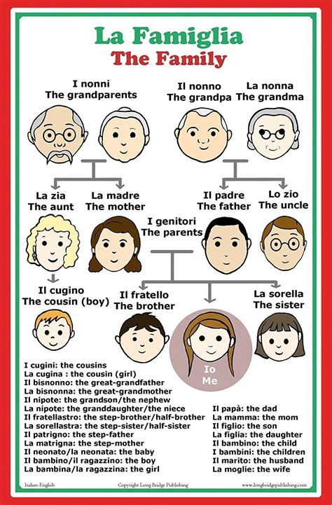 family in italian language