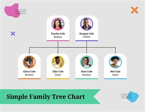 Family Tree Chart Simple