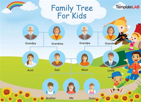 Family Tree Template For Students
