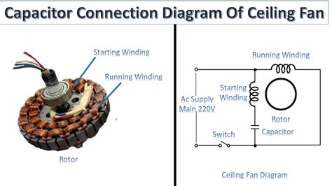 fan winding connection diagram Reader