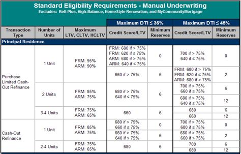 fannie mae eligibility matrix