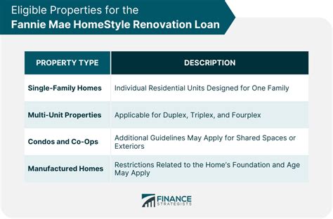 fannie mae homestyle renovation loan