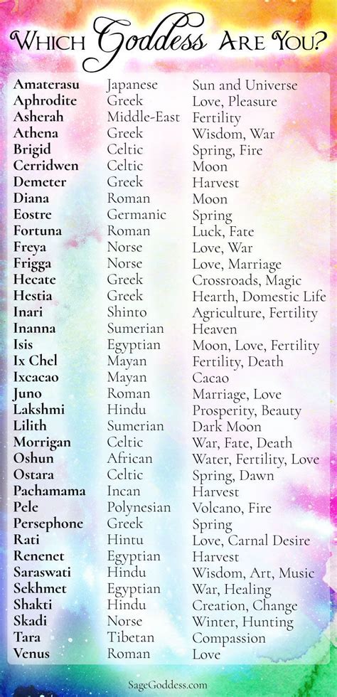 fantasy goddess names