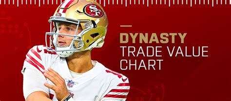 Fantasy Pros Trade Value Chart