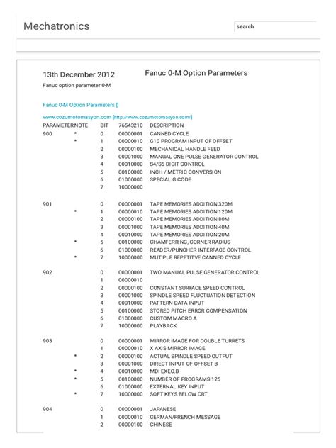 fanuc o t 900 option parameter Reader