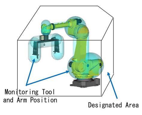 fanuc robot dcs manual PDF