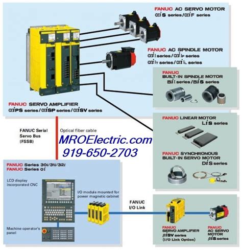 fanuc robot wiring diagrams Reader