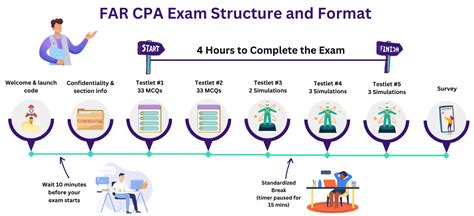 far cpa exam study guide PDF