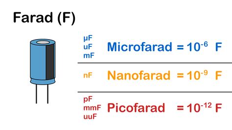 farad to nanofarad