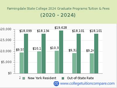 farmingdale university tuition