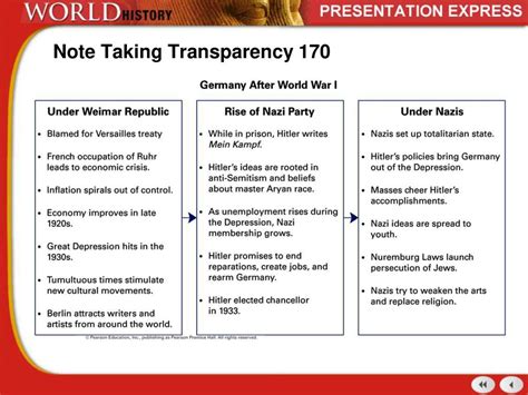 fascism in italy note taking study guide Epub