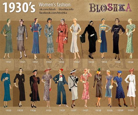 fashions of a decade the 1930s Reader