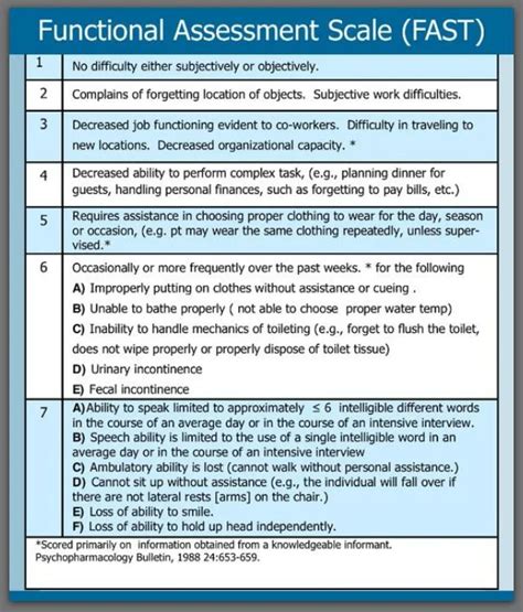Fast Scale Dementia Printable