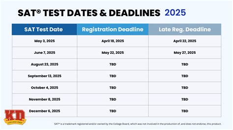 fast testing schedule 23-24