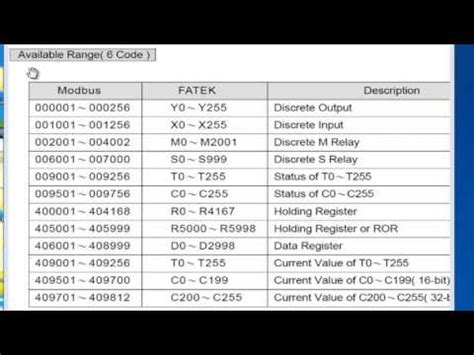 fatek modbus code 5 pdf Doc