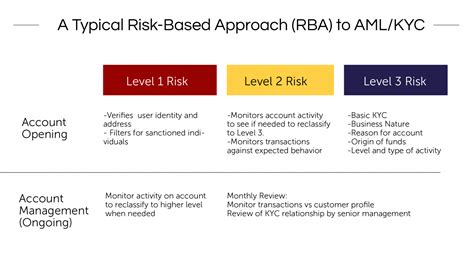 fatf 3rd aml directive kyc