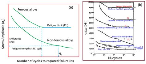 fatigue 96 fatigue 96 Reader