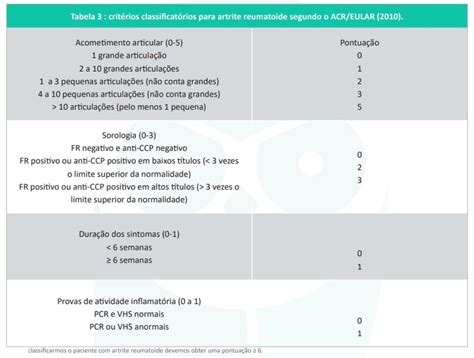 fator reumatóide valores normais