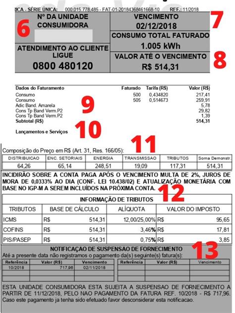 fatura de energia elétrica