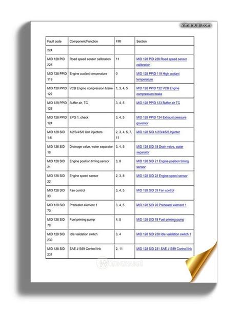 fault code 128 pdf Reader