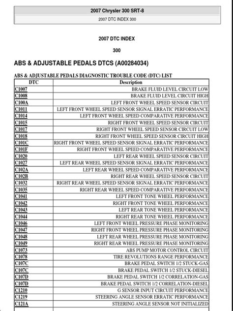 fault code list chrysler pdf Epub