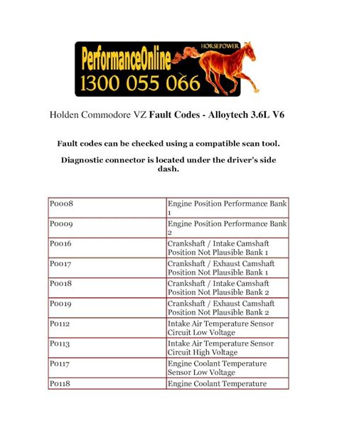 fault codes holden commodore vz pdf Reader