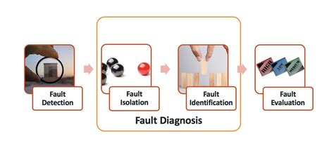 fault diagnosis systems fault diagnosis systems Reader