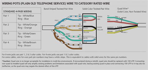 fax wiring diagram for comcast Doc