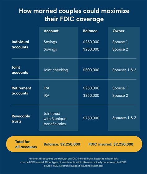 fdic insurance coverage limits