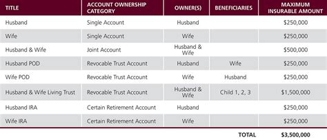 fdic insurance max