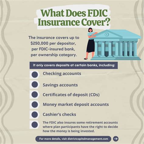 fdic insurance maximum