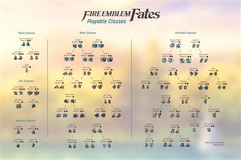 fe birthright classes