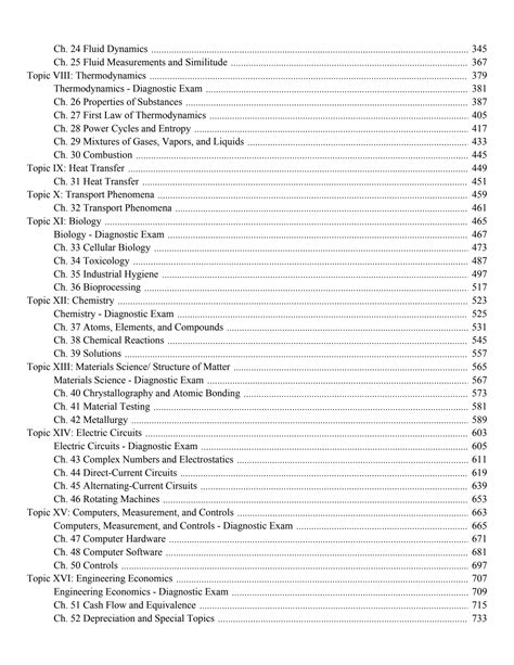 fe review manual 2nd edition Doc