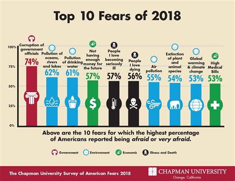 fear for america a twitter initiative of the u s department of fear Doc