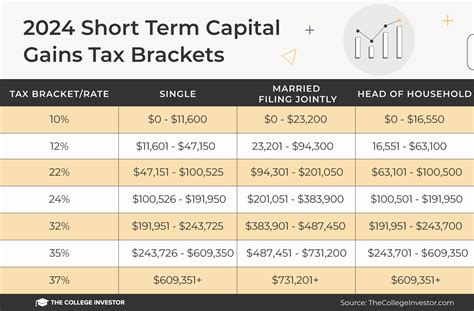 federal capital gains tax rates