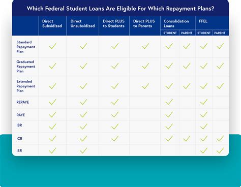 A comparative visual aid contrasting different federal student loan repayment strategies with the potential outcomes of private refinancing.