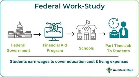 federal work study columbia