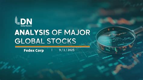 fedex stock price