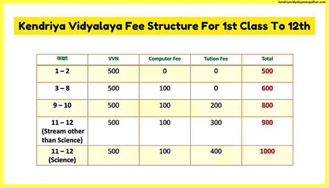 fee structure kendriya vidyalaya gangtok Doc