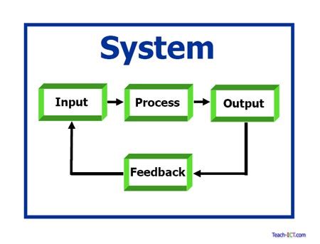 feedback control for computer systems Doc